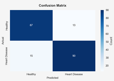 KNN Confusion Matrix